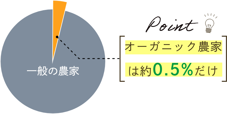 円グラフ